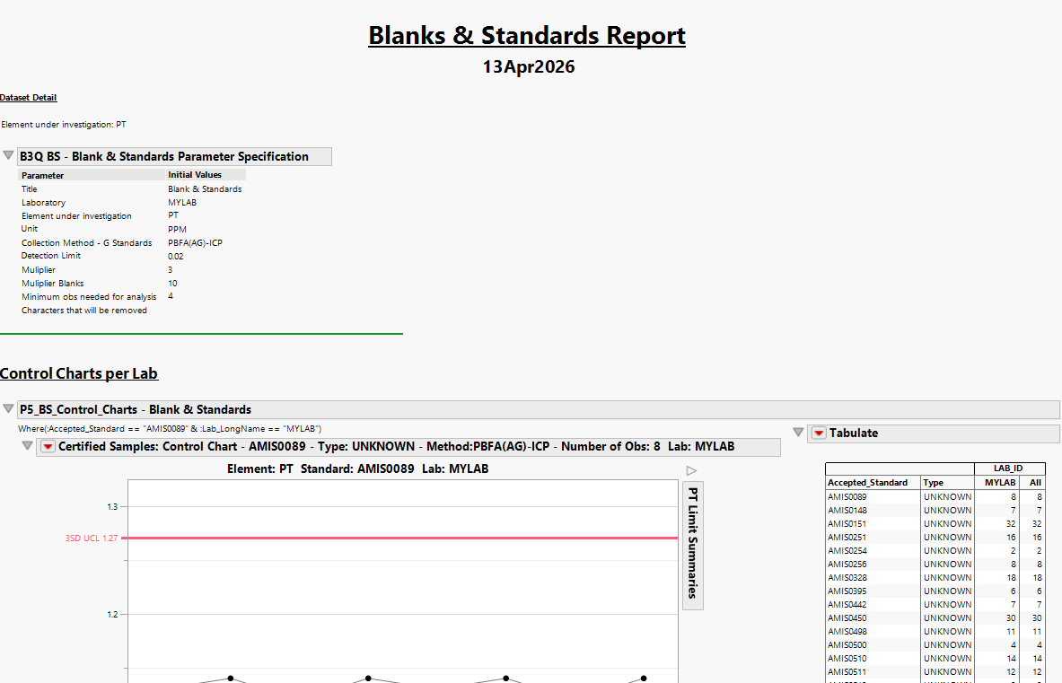 Detailed Pt element report