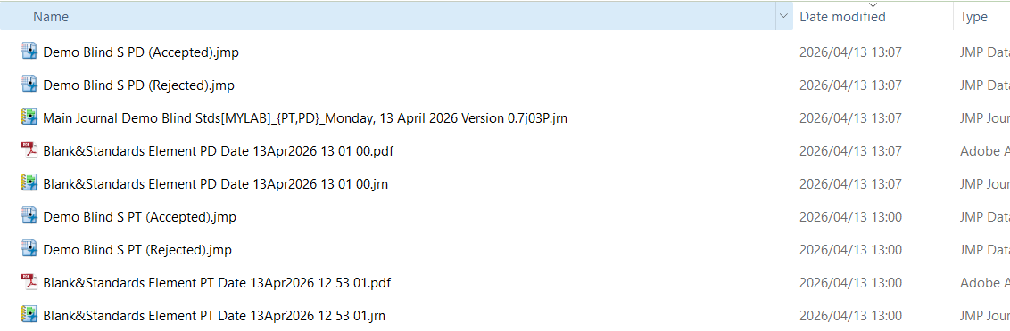 Blanks & Standards results directory
