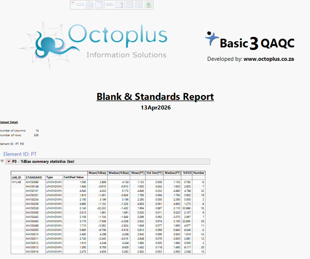 Main Journal overview
