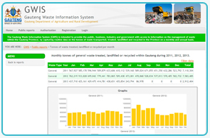 GWIS (Gauteng Waste Information System)