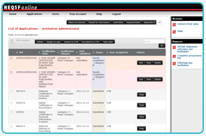 Higher Education Qualifications Sub-Framework (HEQSF) Online